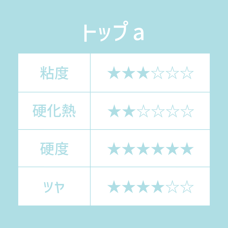 プリジェル トップ a 15g