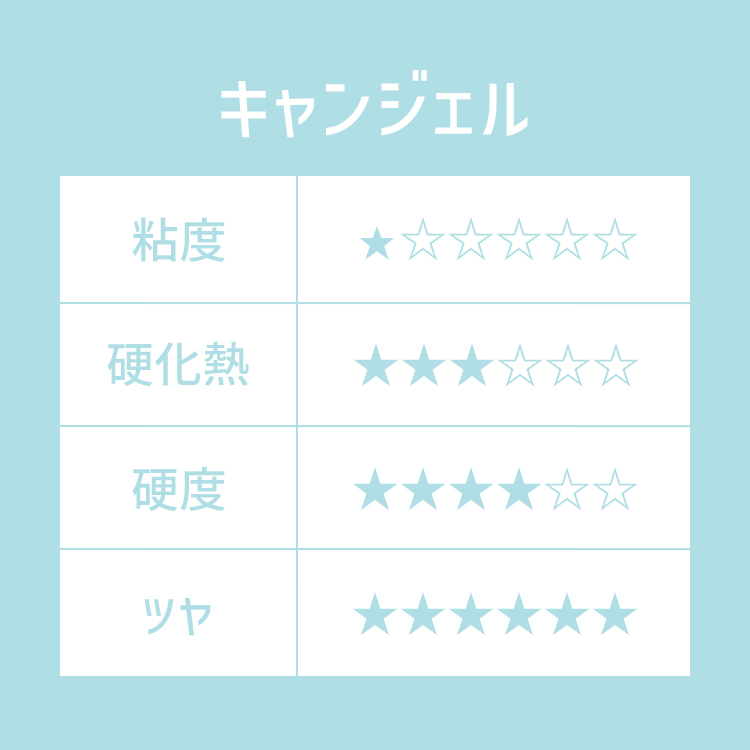 プリジェル ノンワイプクリア キャンジェル 14g