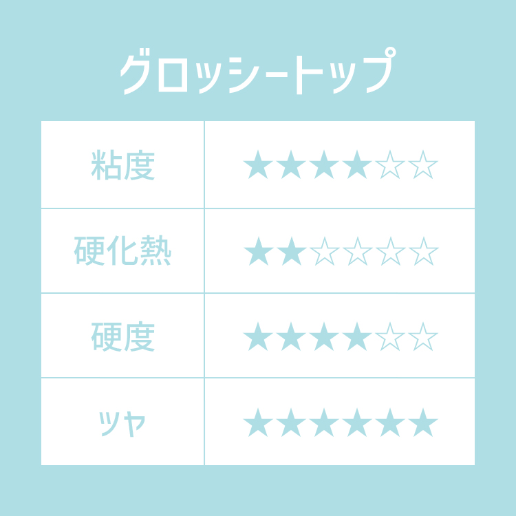 プリジェル グロッシートップ 15g