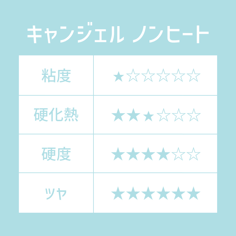プリジェル ノンワイプクリア キャンジェル ノンヒート 14g