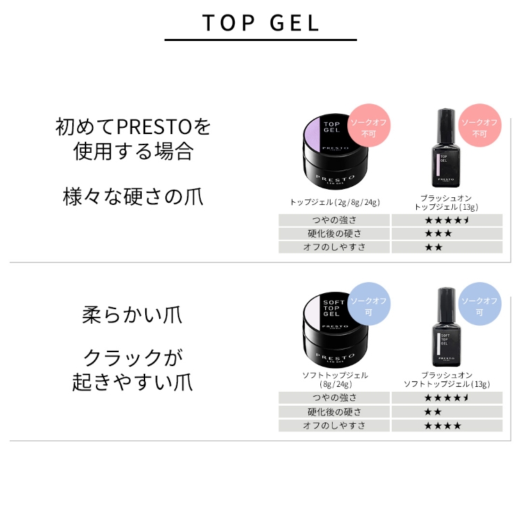 PRESTO ブラッシュオンノーワイプトップジェル 13g