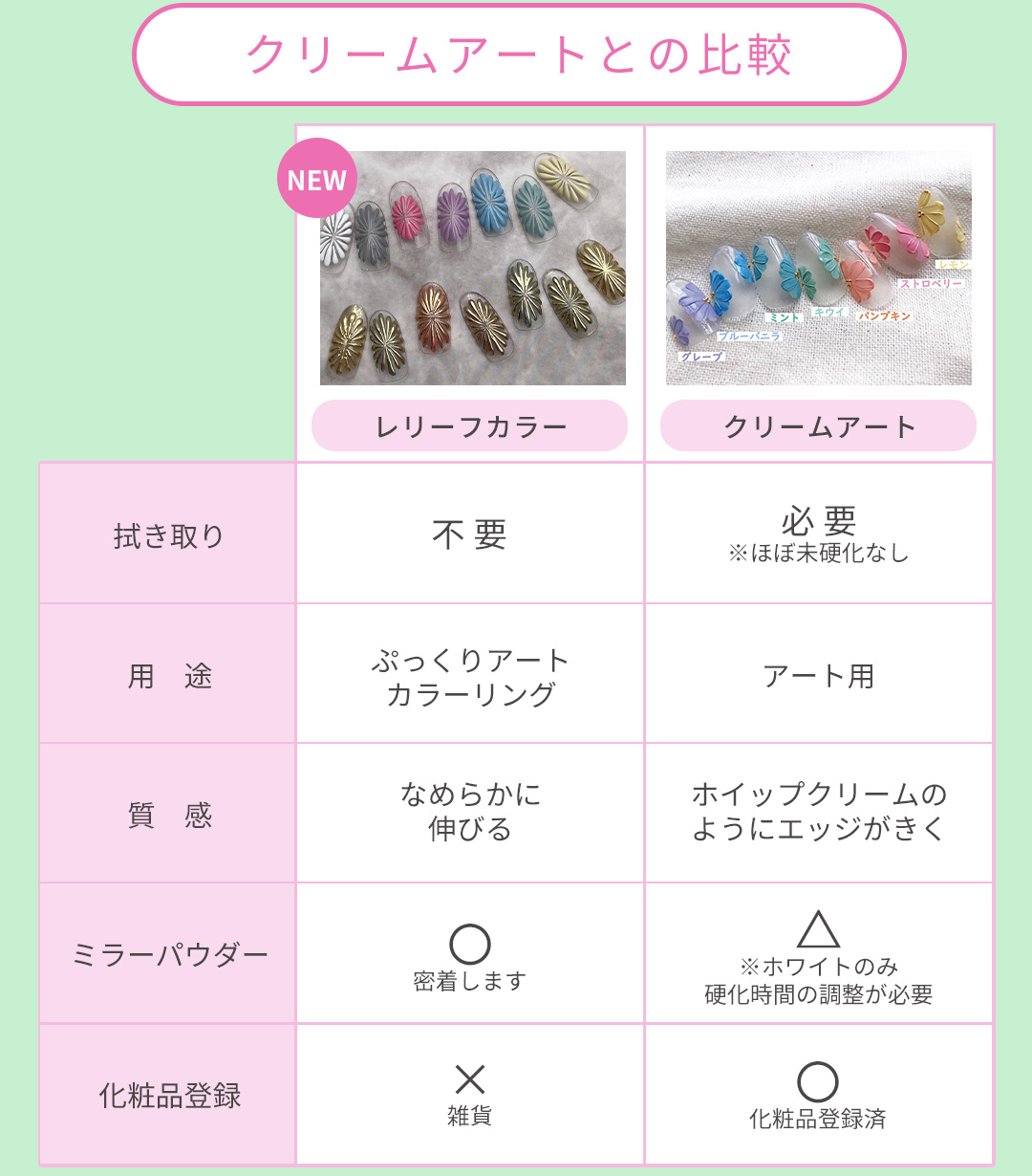 ageha クリームアートジェル L・ゴールド | Nail Labo Online Shop 