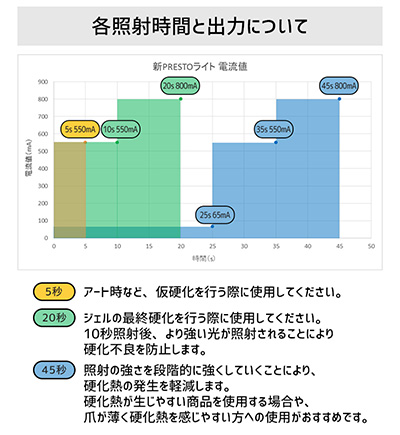 PRESTO LEDライト
