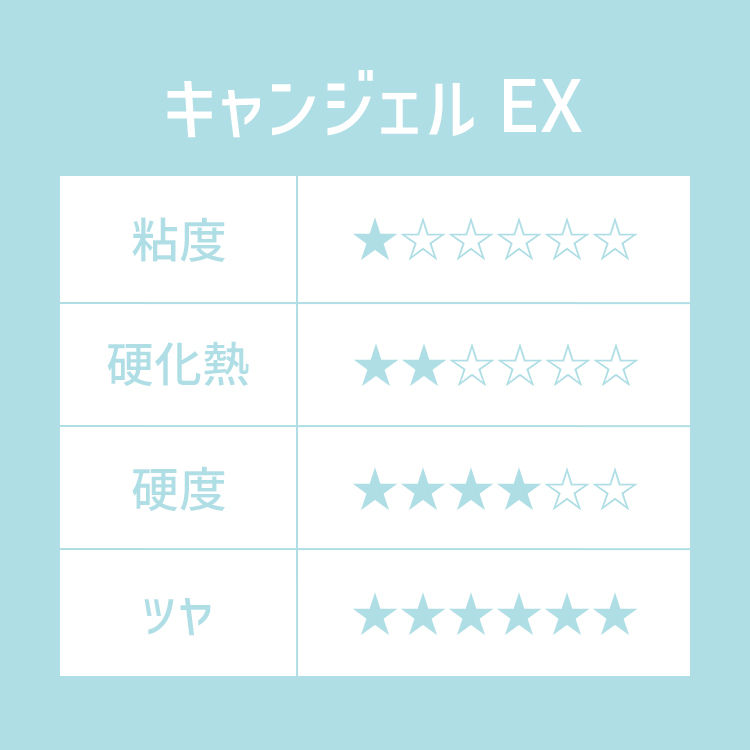 プリジェル ノンワイプクリア キャンジェル EX 8g
