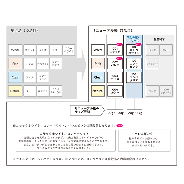 NAIL DE DANCE 【NEW】パウダー 001 コサックホワイト 100g