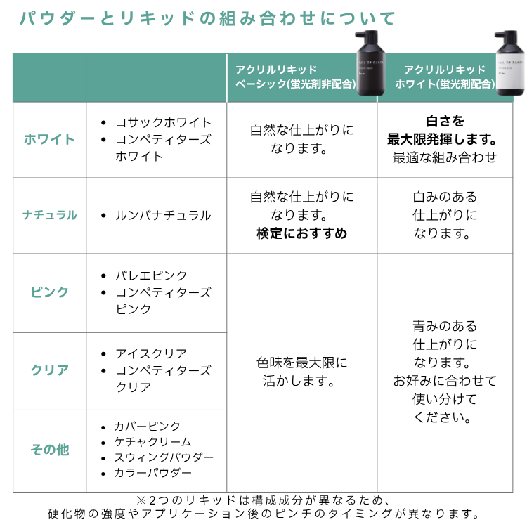 NAIL DE DANCE アクリルリキッド ベーシック 800ml