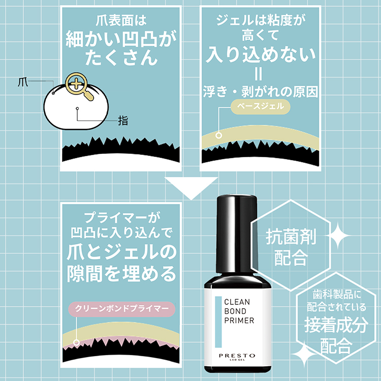 PRESTO クリーンボンドプライマー 13ml