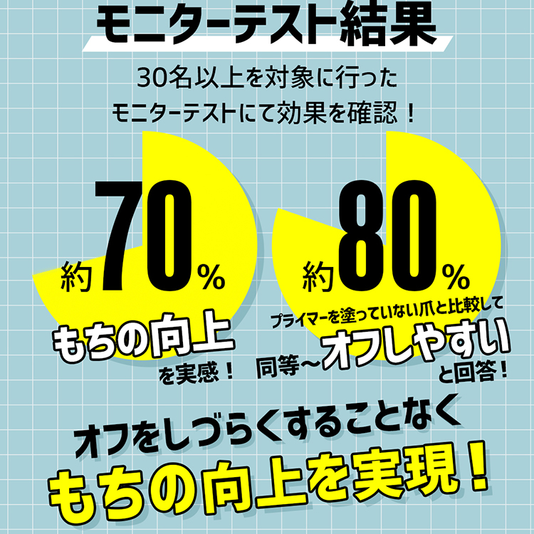 PRESTO クリーンボンドプライマー 13ml