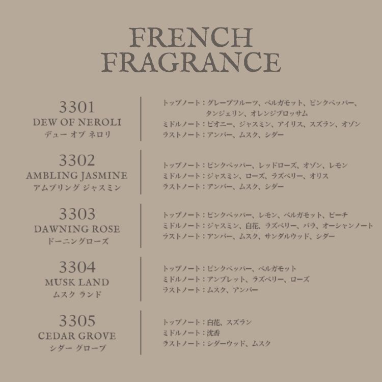 ARTiS di Voce ミニボディローションお試しセット