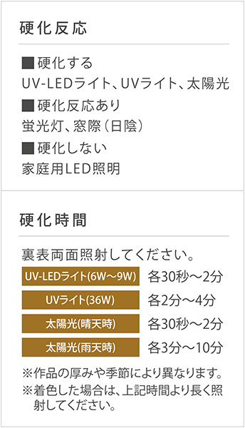 PADICO UV-LEDレジン 太陽の雫 30g