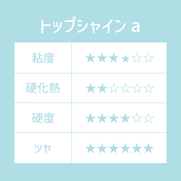 プリジェル トップシャインa 15g