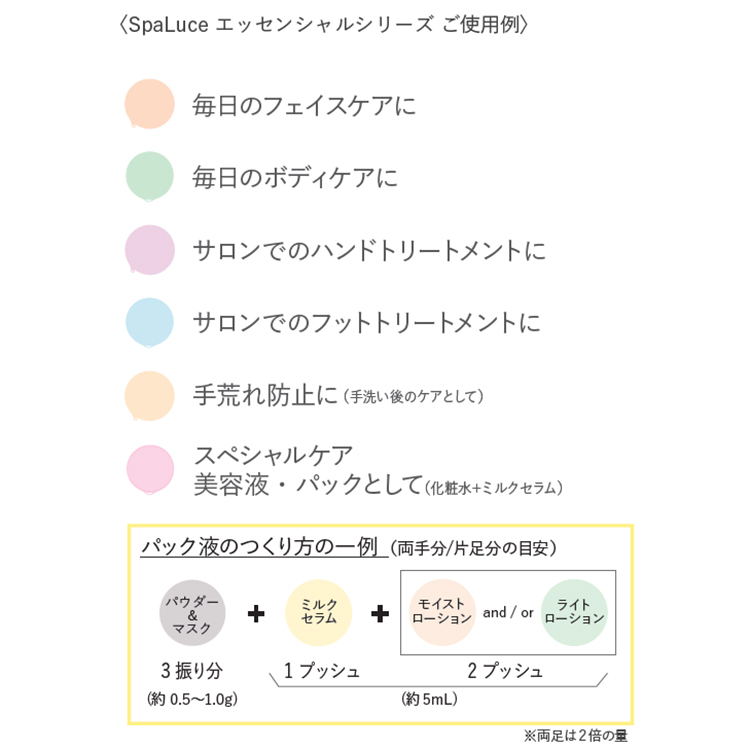 SpaLuce エッセンシャル モイストローション 800mL