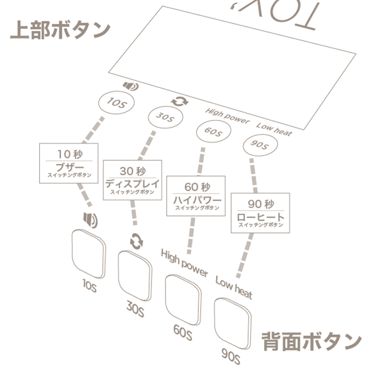 TOY’s × INITY ハイブリッドライト