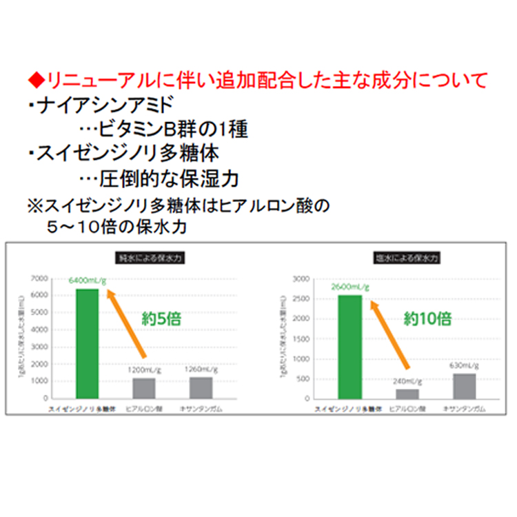 SpaLuce フットケアローションプラス 90ml