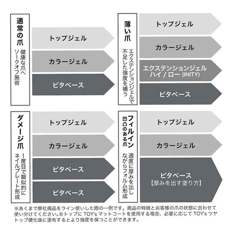 TOY’s × INITY ハイブリットピタベース 12ml