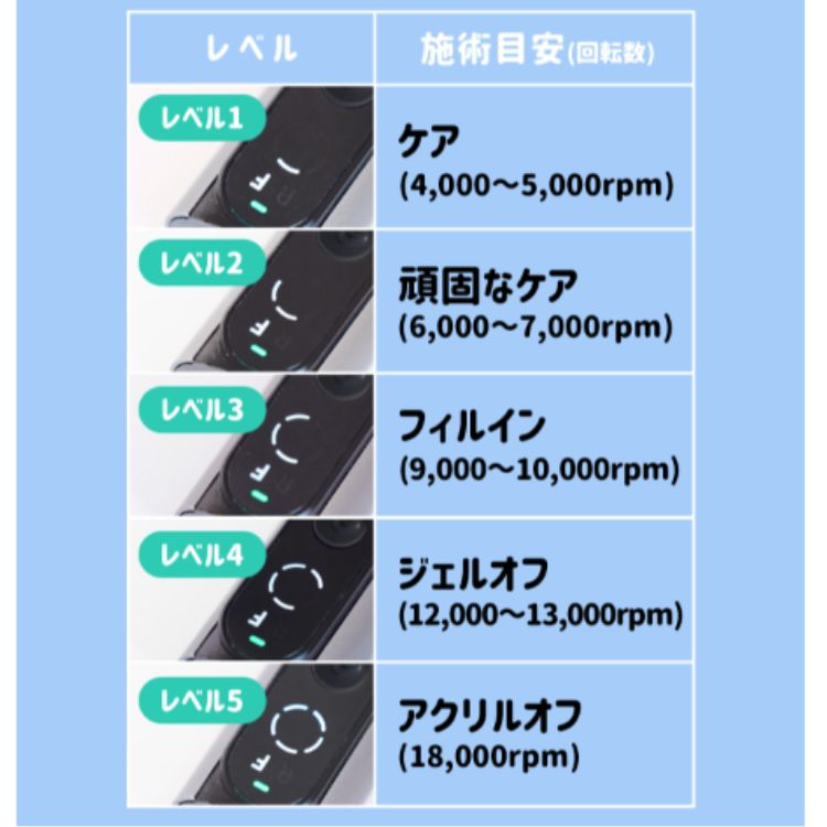 数量限定 Nail Labo petitコードレス+ノベルティ(モバイルバッテリー)