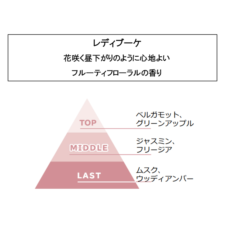 noiro センティッド ユアミスト レディブーケ(LB)