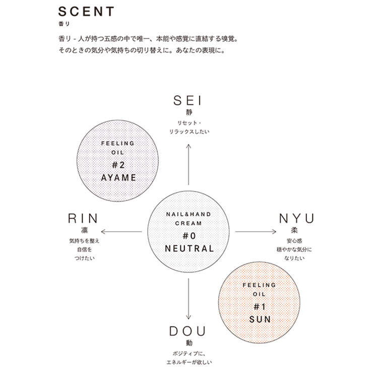 CalGel ケア ネイル アンド ハンドクリーム #0 ニュートラル