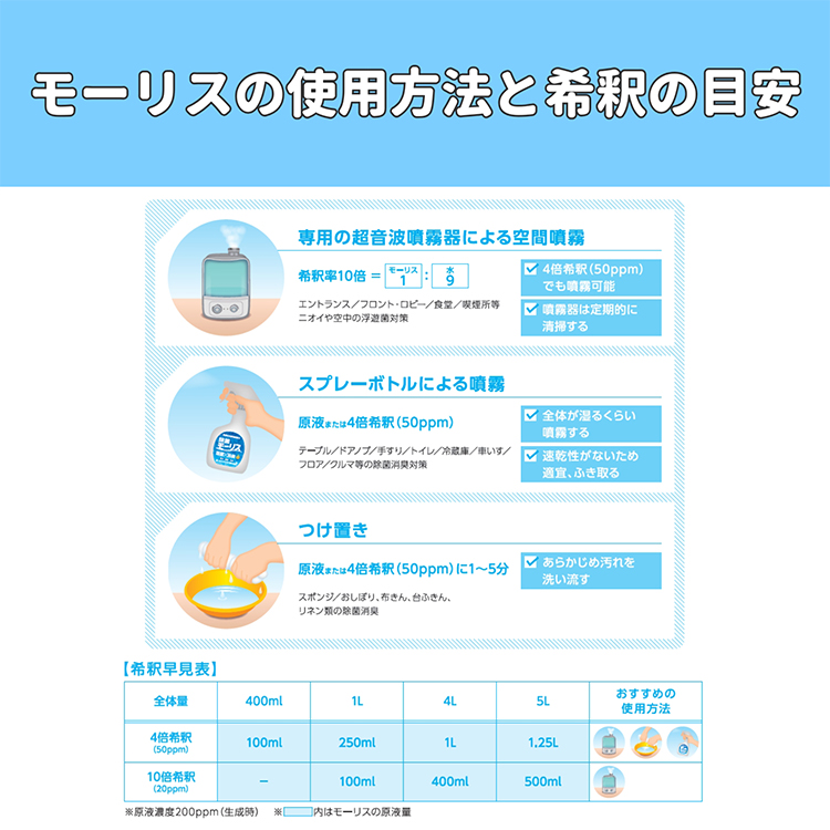 除菌モーリス　詰替用 5L