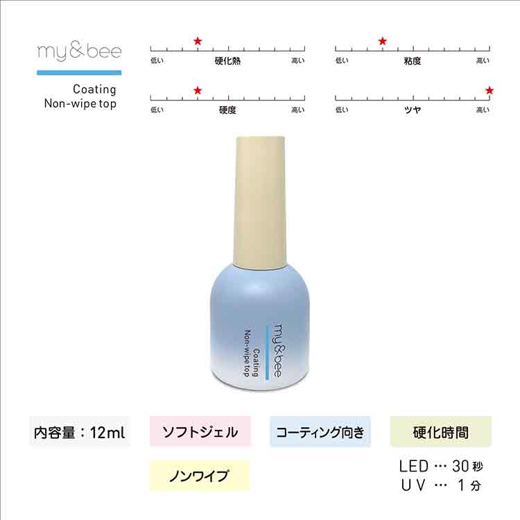 my&bee コーティングノンワイプトップ 12ml