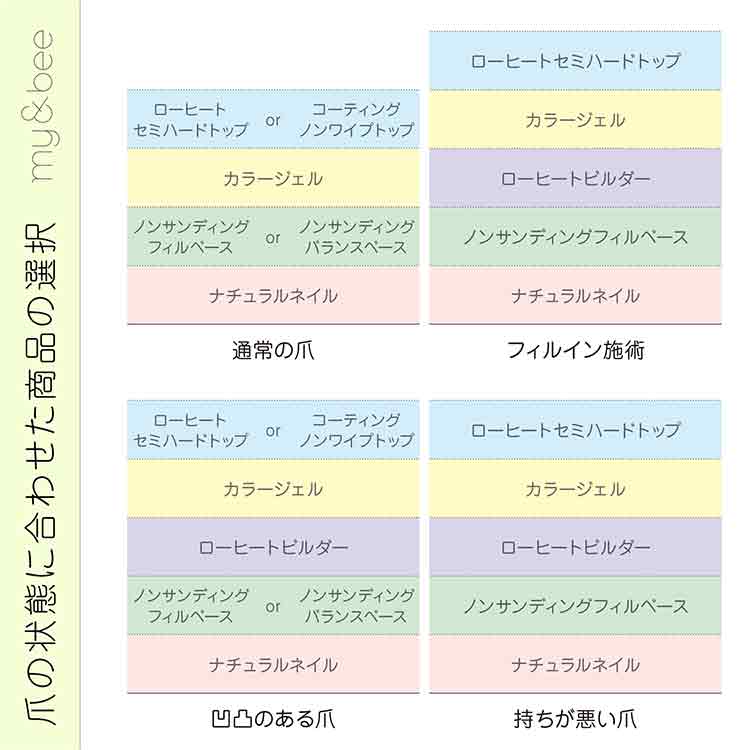 my&bee コーティングノンワイプトップ 12ml