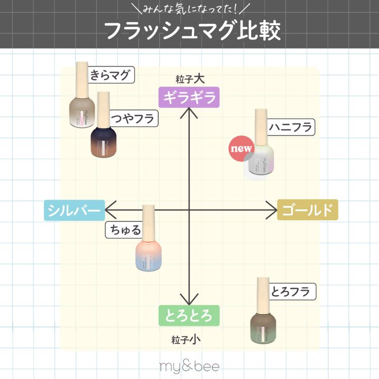 my&bee ハニーフラッシュマグ 004