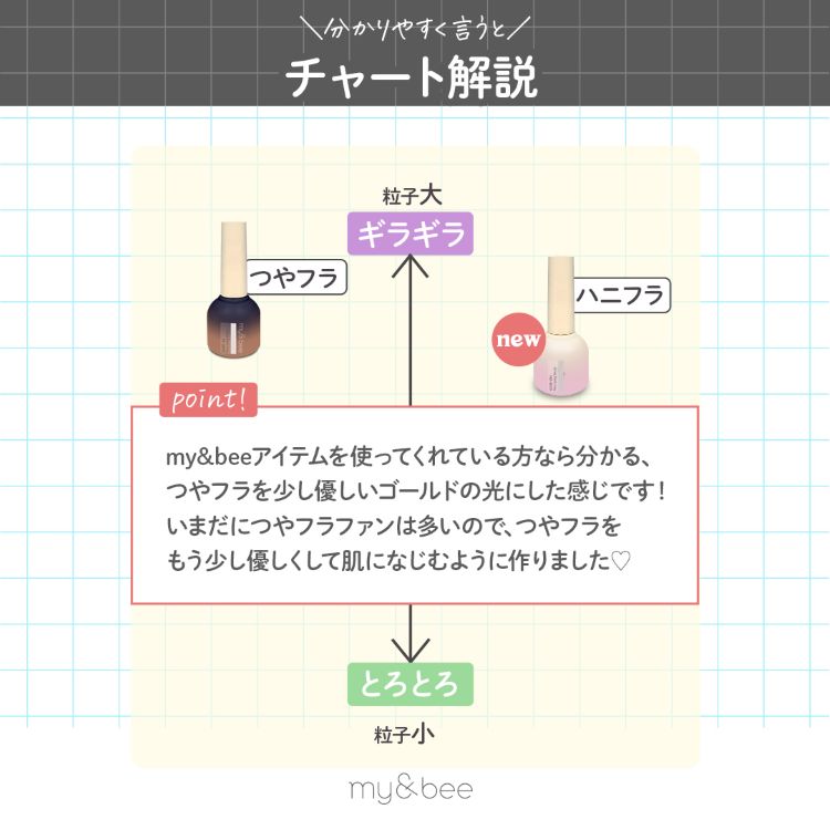 my&bee ハニーフラッシュマグ 005