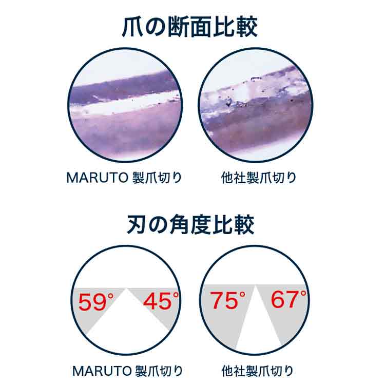 マルト長谷川 ネイルニッパー ネイルプロ clean NP-1011C