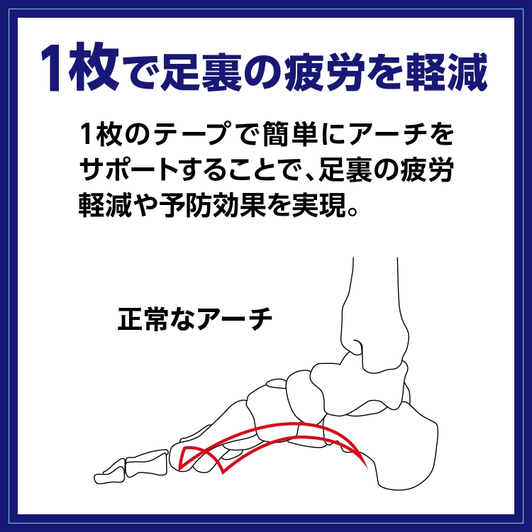お取り寄せ ニチバン ＢＷ足裏プロテクター Ｌサイズ