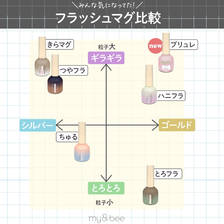 my&bee ブリュレマグ 05