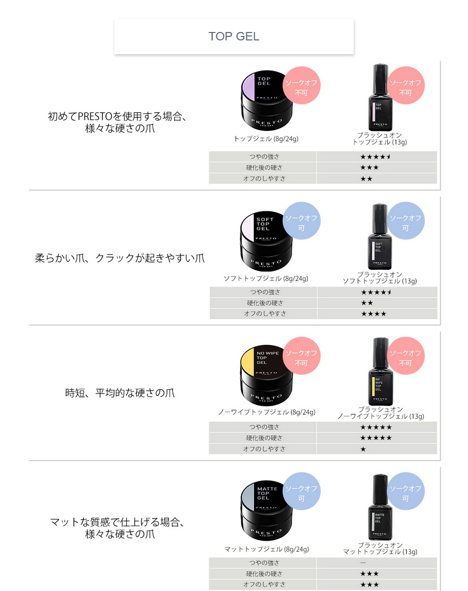 PRESTO ブラッシュオンノーワイプトップジェル 13g Nail Labo Online Shop ネイルラボ オンラインショップ