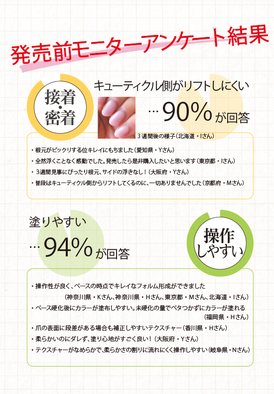 ベースジェル モア、発売前モニターアンケート結果