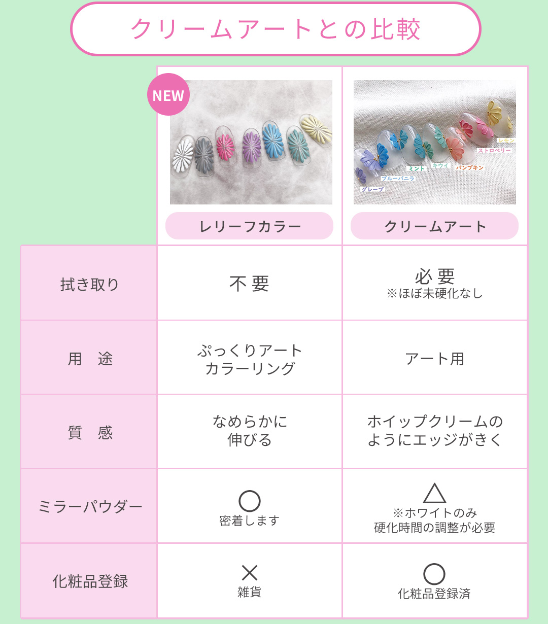 ageha 5/23発売レリーフカラーシリーズ・プレミラーコートジェル