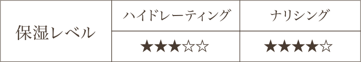 ハンドクリーム
