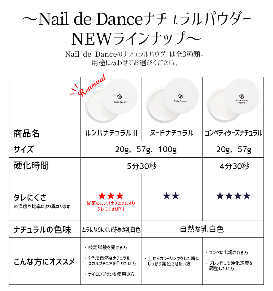 ルンバナチュラルⅡ | Nail Labo Online Shop ネイルラボ オンライン