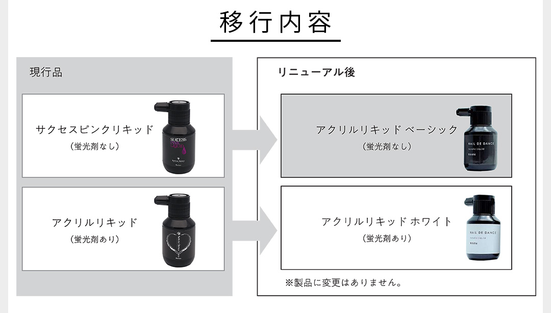 NAIL DE DANCE Renewal | Nail Labo Online Shop ネイルラボ ...