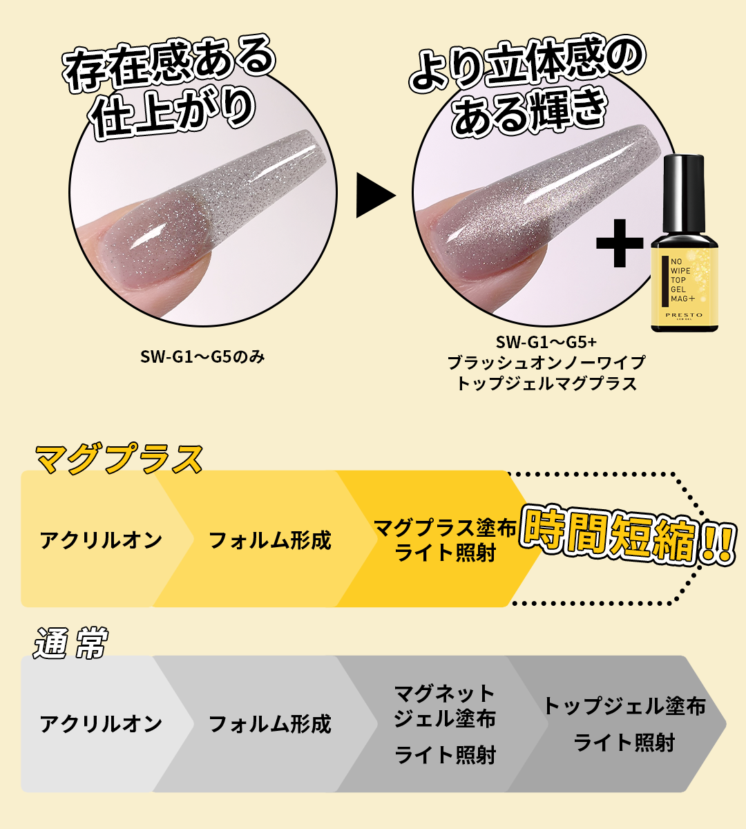 時間短縮！！