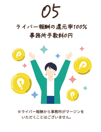 5.ライバー報酬の還元率100％、事務手数料0円