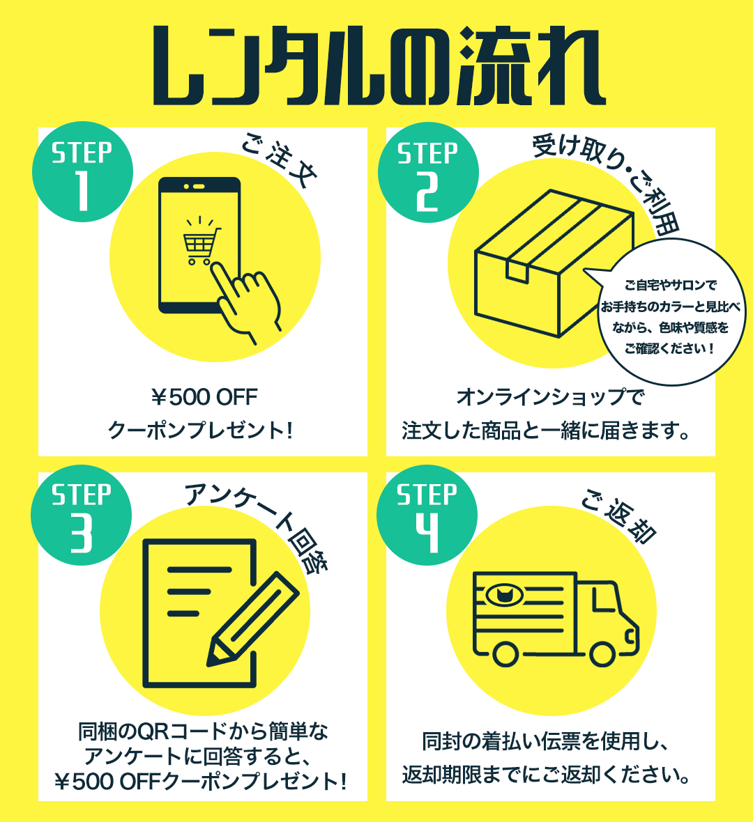 レンタルの流れ1.ご注文￥500OFFクーポンプレゼント！2.受け取り・ご利用オンラインショップで注文した商品と一緒に届きます。ご自宅やサロンでお手持ちのカラーと見比べながら、色味や質感をご確認ください！3.アンケート回答同梱のQRコードから簡単なアンケートに回答すると、￥500OFFクーポンプレゼント！4.ご返却同封の着払い伝票を使用し、返却期限までにご返却ください。