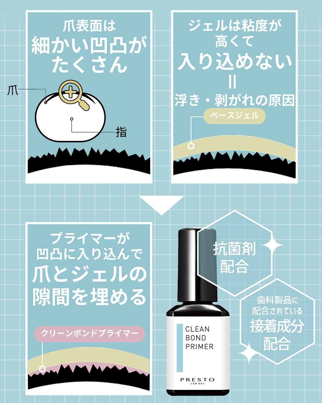 PRESTO クリーンボンドプライマー